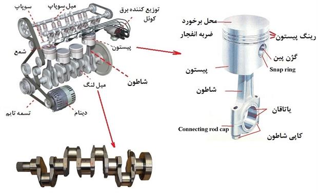 علائم یاتاقان زدن خودرو چیست؟